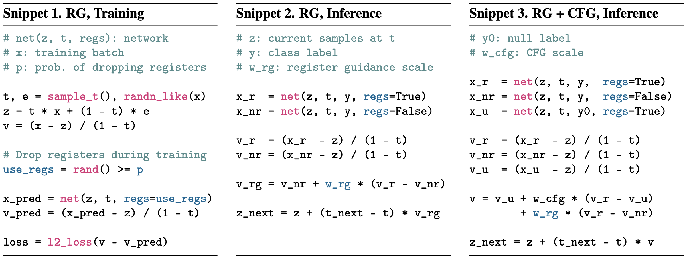 Pseudocode for register guidance: training with register dropout, RG at inference, and combined RG + CFG at inference