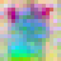 PCA with registers